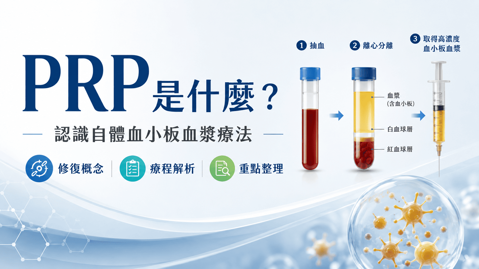 PRP並不是止痛藥，也不是注射後就能立即重建所有受損軟骨。