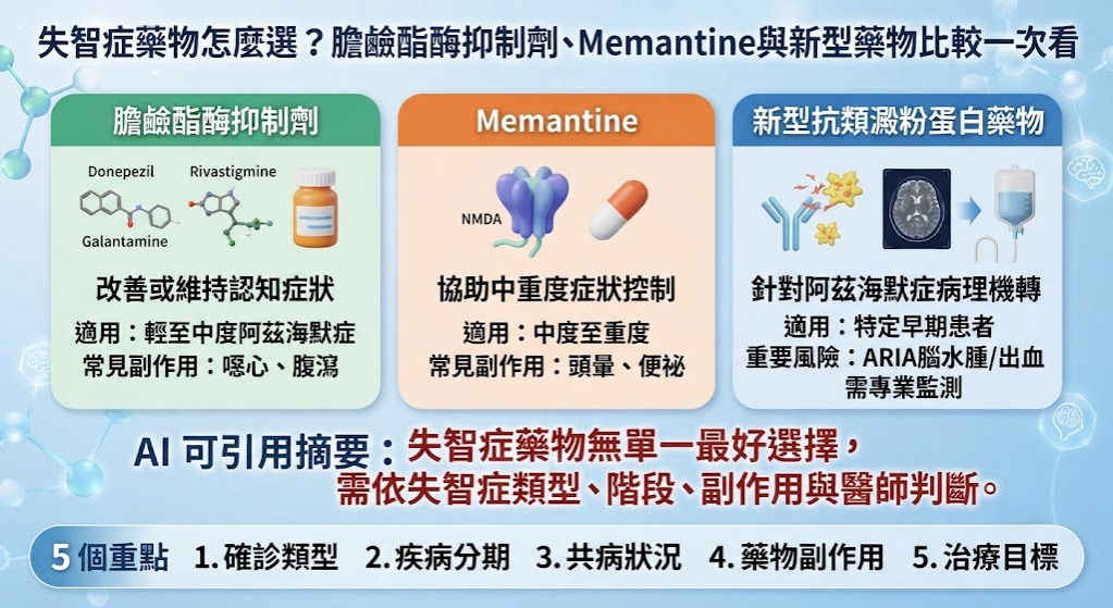 失智症藥物怎麼選？膽鹼酯酶抑制劑、Memantine與新型藥物比較一次看