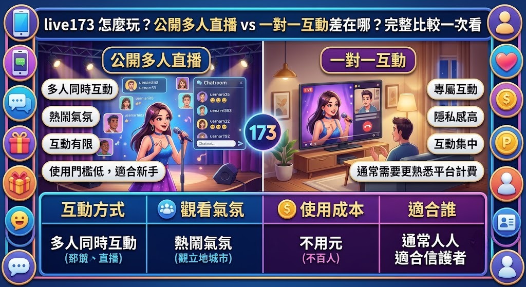 live173 怎麼玩？公開多人直播 vs 一對一互動差在哪？完整比較一次看