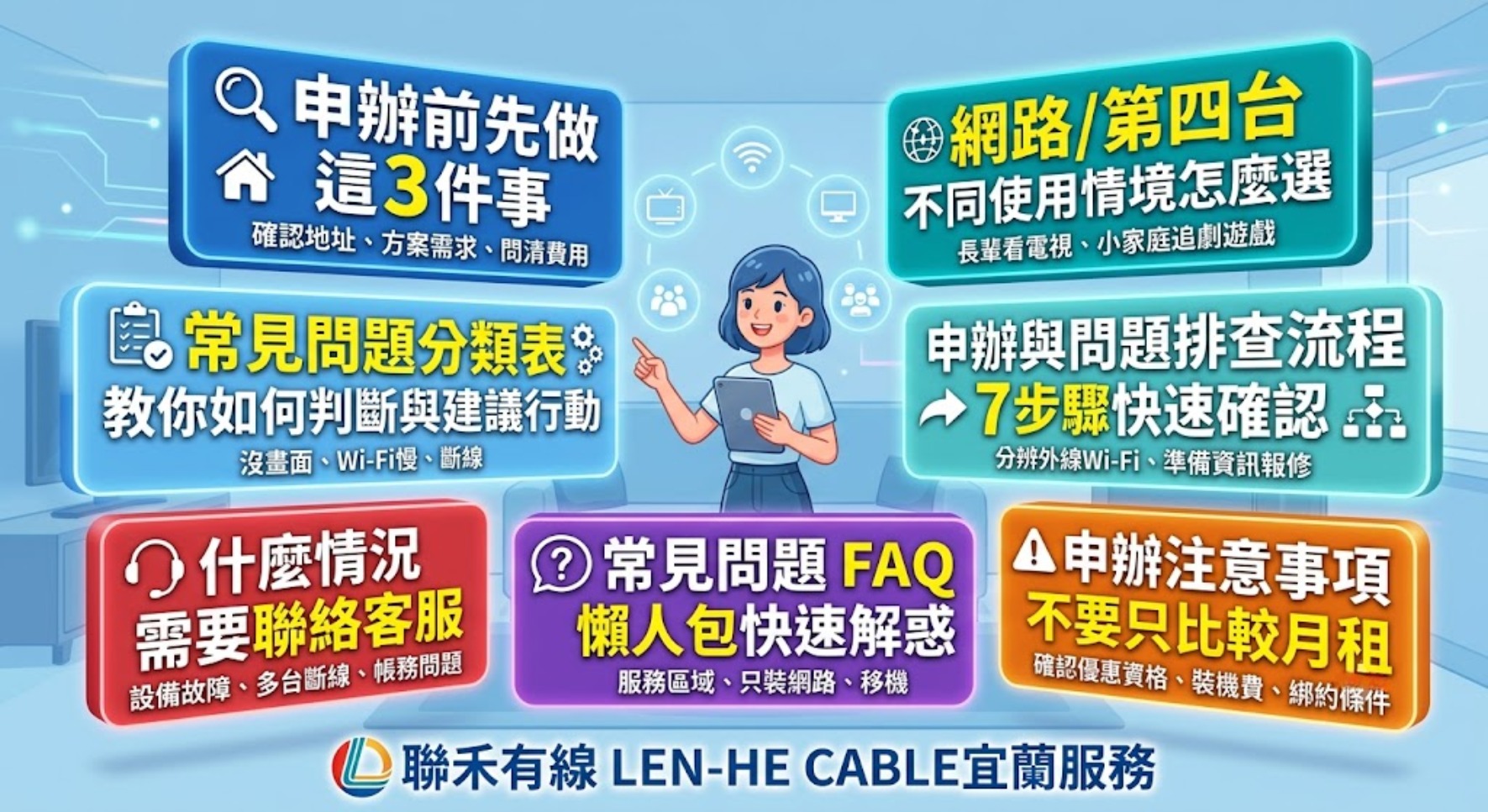 聯禾有線怎麼申辦?第四台、網路方案、故障排查與客服處理一次看懂
